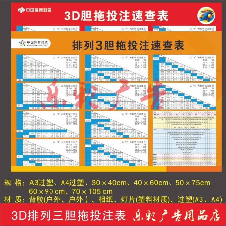 福彩3d的中奖规则✅福彩3d的中奖规则是什么