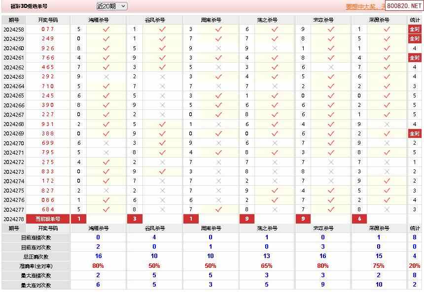 福彩3d杀号技巧方法详解✅福彩3d杀号技巧准确率100%