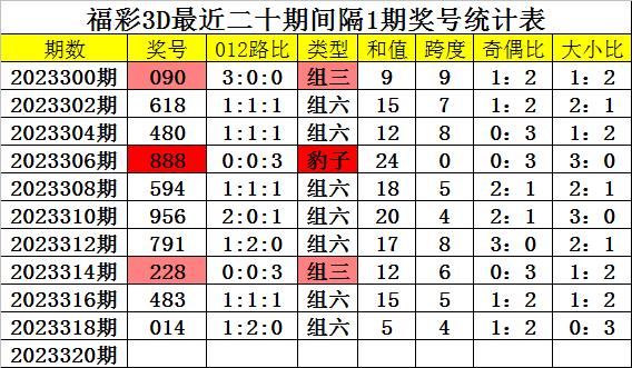 福彩3d组六中奖规则✅3d组六中奖条件