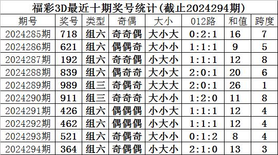 福彩012路和值计算公式✅福彩3d012路和值走势图