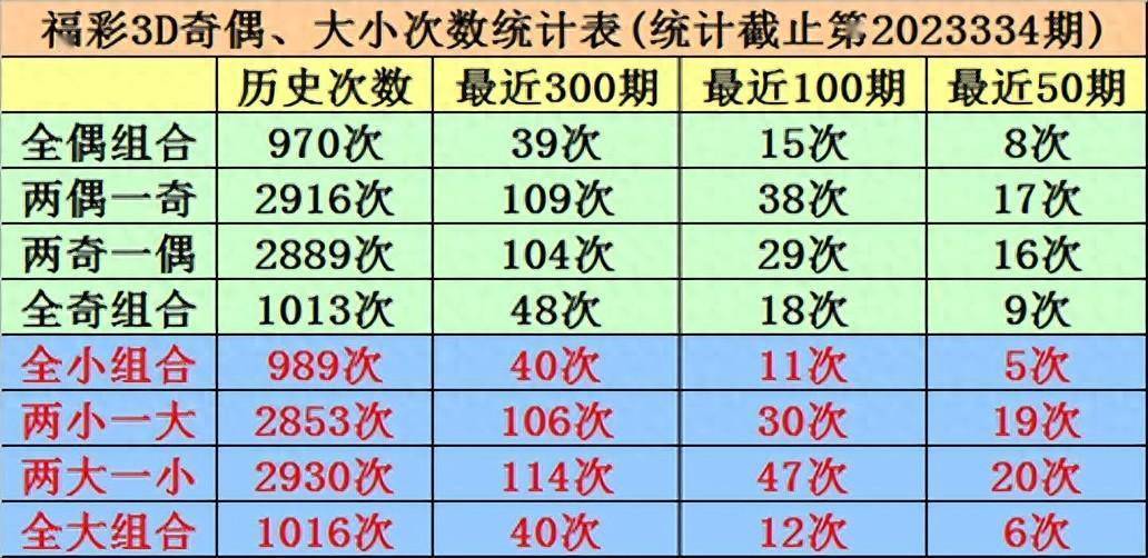 福彩012路和值计算公式✅福彩3d012路和值走势图