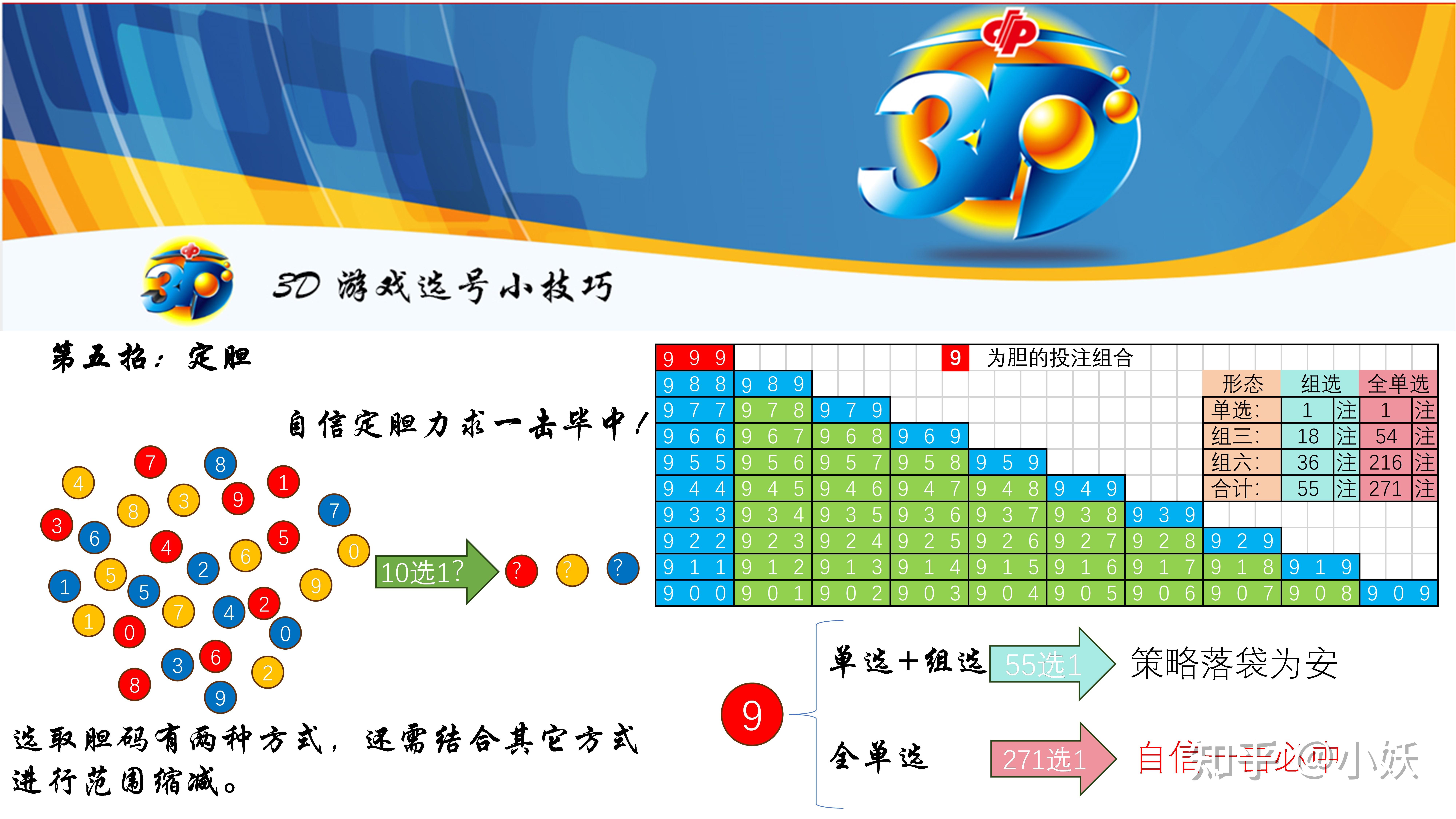 福彩3d玩法介绍中奖细则及相关知识✅福彩3d的中奖规则是什么