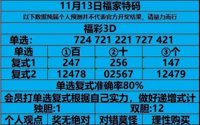 3d福彩开机号试机号开奖号走势图✅福彩3d开机号试机号出奖号码走势图