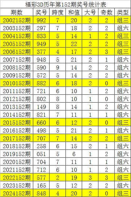 3D打外围价格表福彩✅3d定位价格表