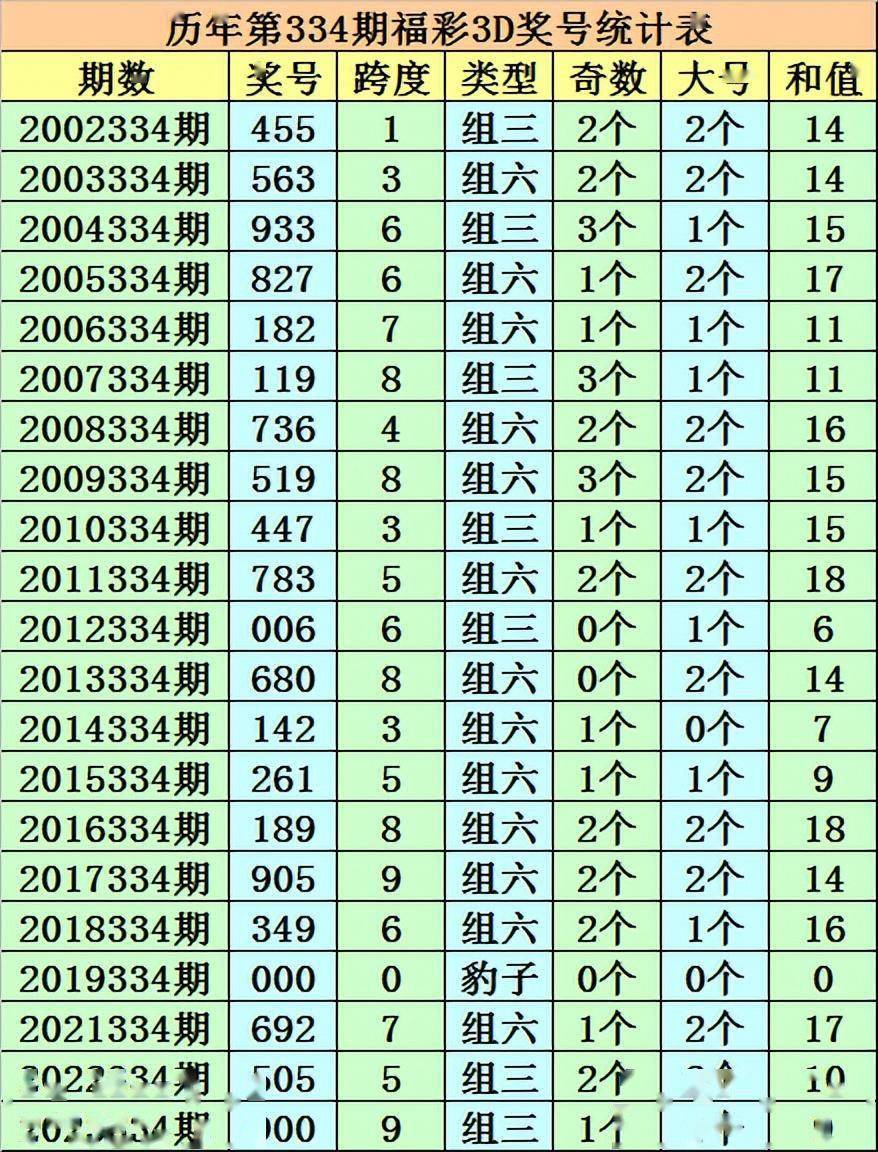 3D打外围价格表福彩✅3d定位价格表