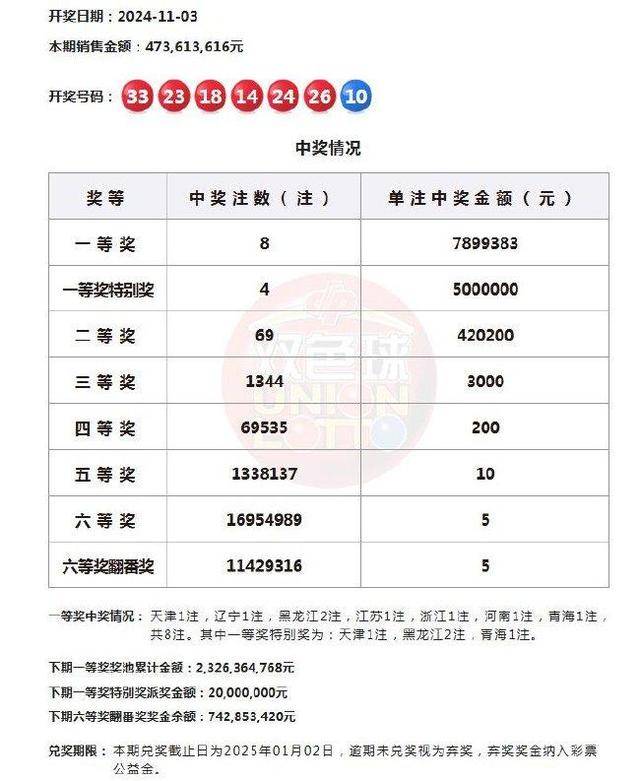 福彩双色球玩法中奖规则及奖金✅福彩双色球玩法中奖规则及奖金表格