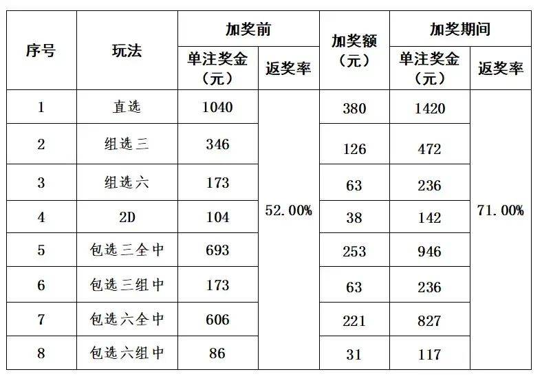 福彩2d玩法规则✅福彩2d玩法规则图解