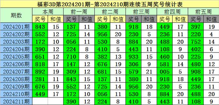 3d福彩预测最新一期号码✅3d福彩预测最新一期号码查询