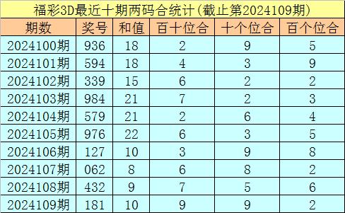 3d福彩预测最新一期号码✅3d福彩预测最新一期号码查询