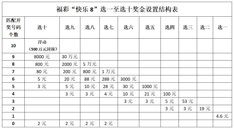 福彩有几种玩法介绍✅福彩有哪些种类玩法