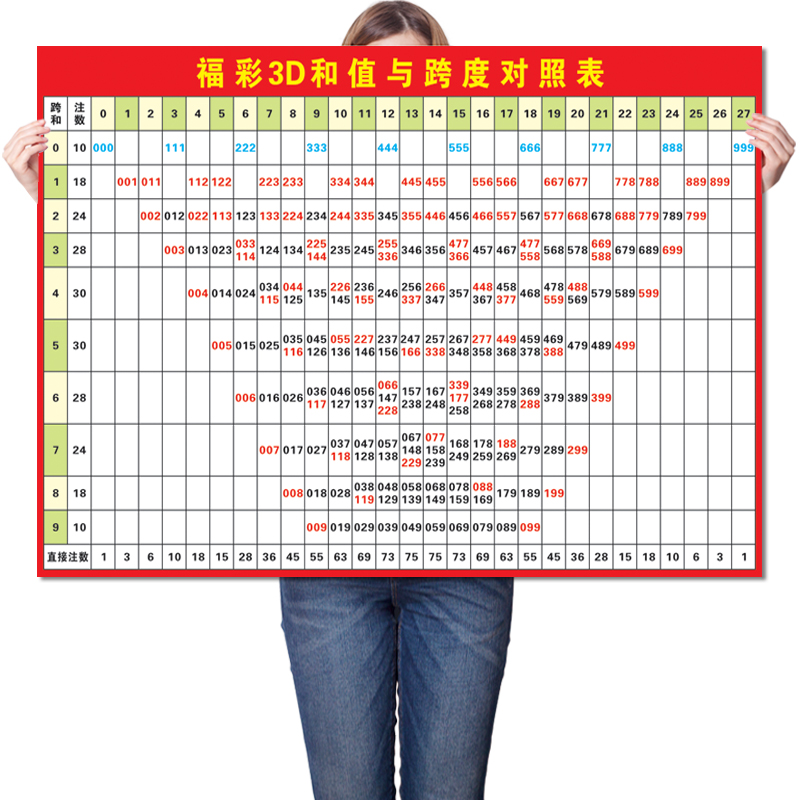 福彩3d跨度走势表✅福彩3d跨度走势表