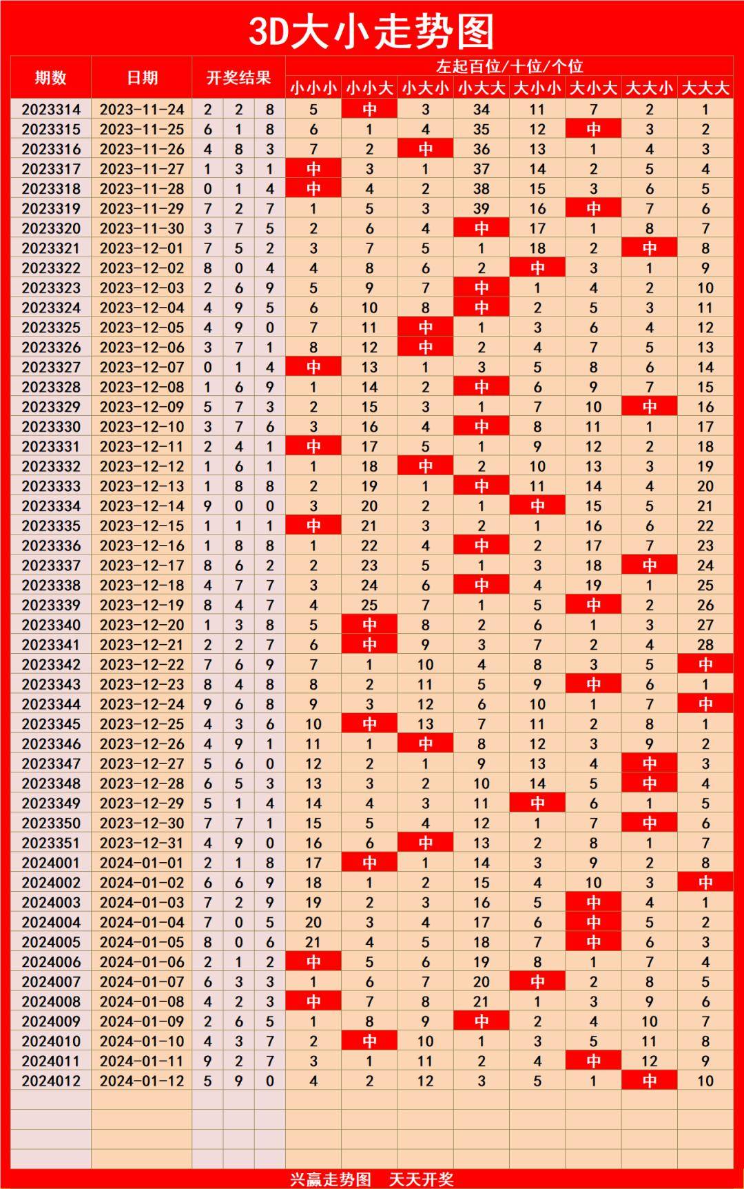 福彩3d数字3单式玩法说明✅福彩3d数字3单式玩法说明图