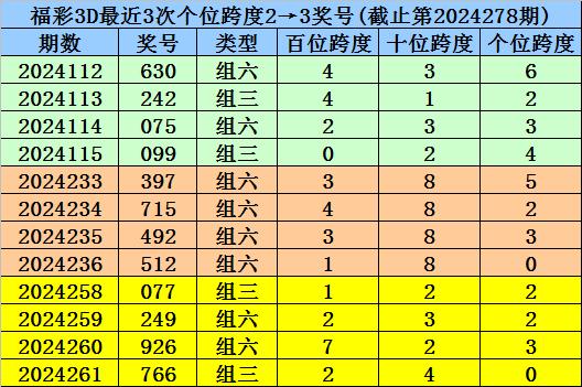 福彩3d2020年235期开奖结果✅福彩3d第2020235期开奖结果