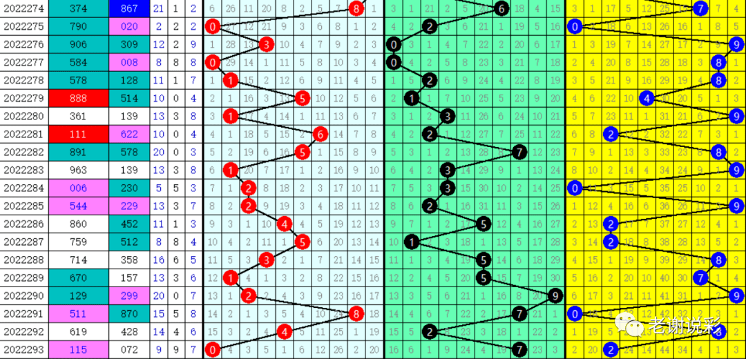 福彩3d跨度定胆技巧图✅福彩3d高级技巧跨度定胆码