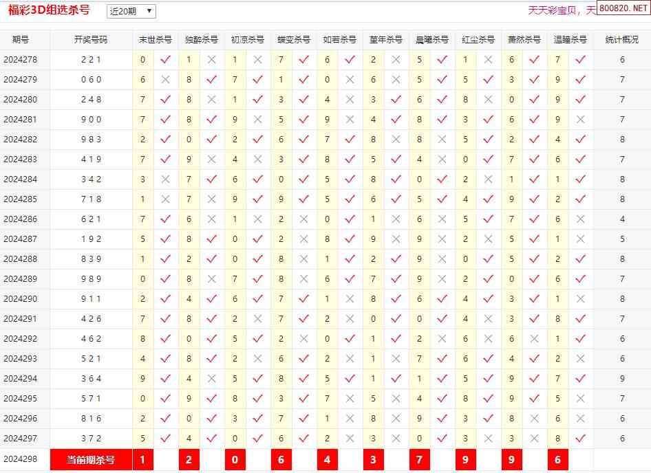 3d福彩中奖技巧✅福彩3d中奖高手秘诀