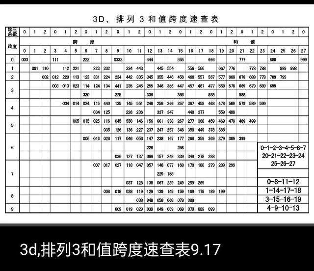 福彩3d玩法详情✅福彩3d玩法技巧大全