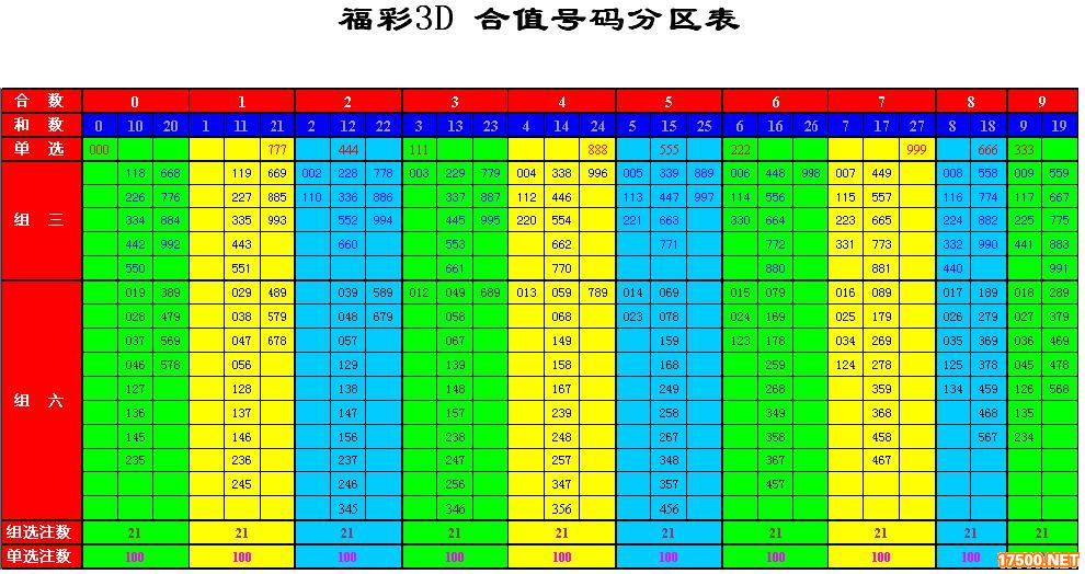 福彩3d玩法详情✅福彩3d玩法技巧大全