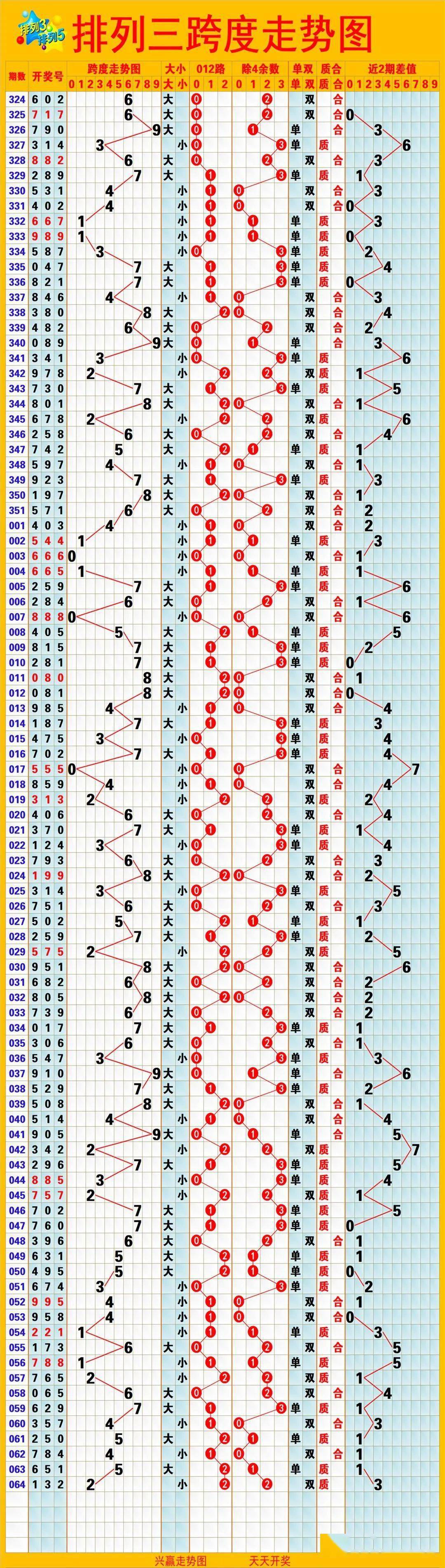 河北福彩3d基本走势图✅河北福彩3d走势图带连线专业版