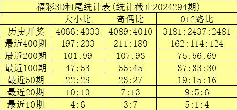 福彩012路和值图✅福彩3d012路和值