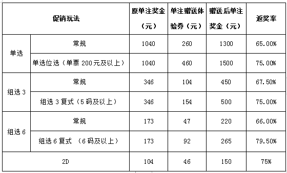 福彩复式玩法✅福彩复式玩法价格表图