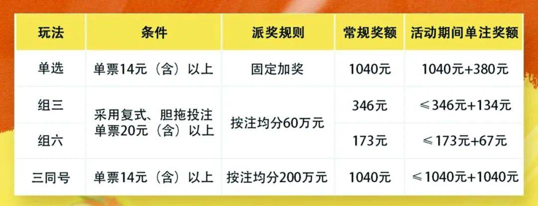 3d福彩规则✅3d福彩规则及奖金