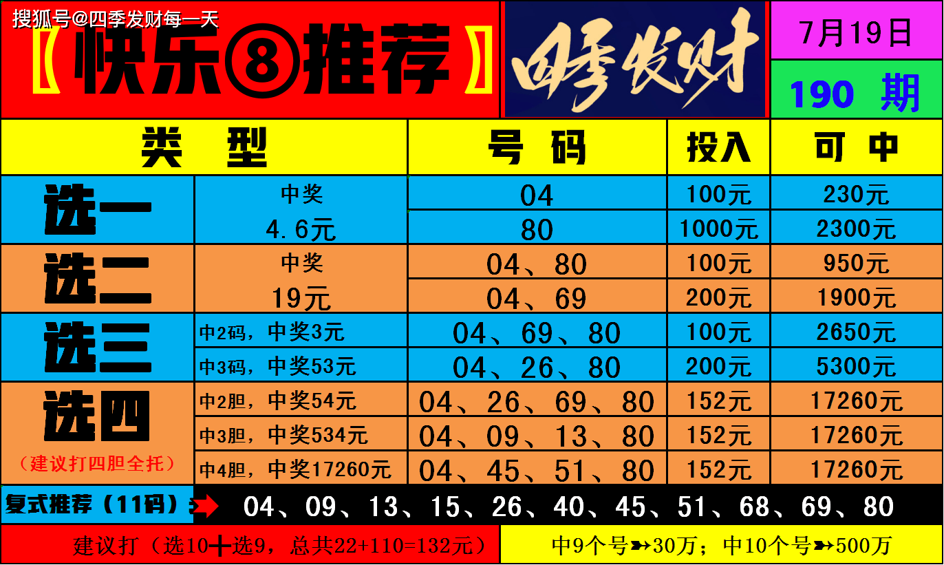 福利彩票快乐8玩法介绍中奖规则✅福利彩票快乐八的中奖规则