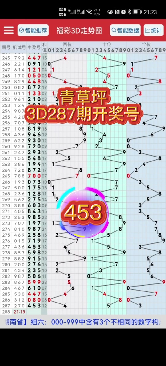 福彩3d试机号今天的查询结果✅福彩3d试机号今天查询结果官方网站下载牛彩网