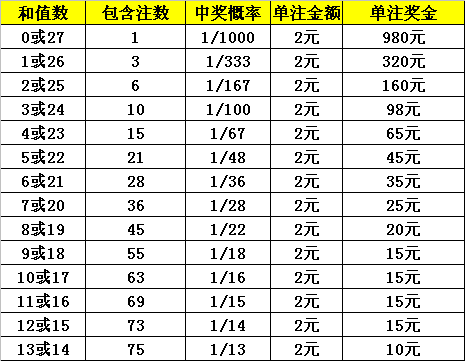 福彩3d玩法介绍及中奖规则举例✅福彩3d玩法介绍及中奖规则举例说明