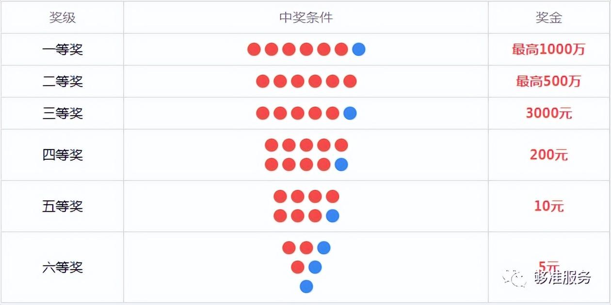 福彩数字玩法✅福彩数字玩法规则