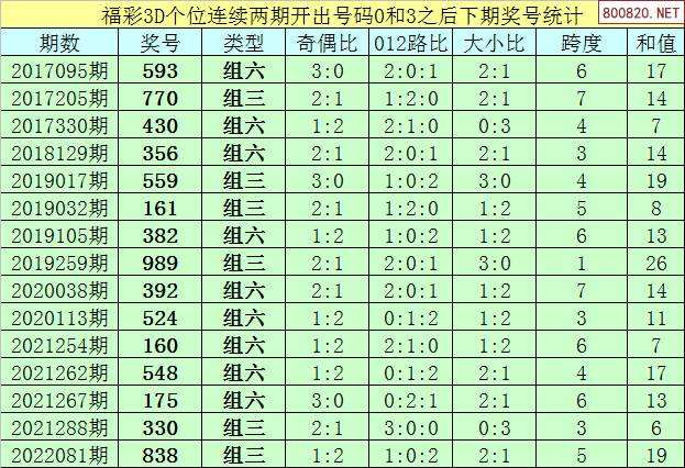 福彩3d投注规则价格表✅福彩3d投注规则价格表图片