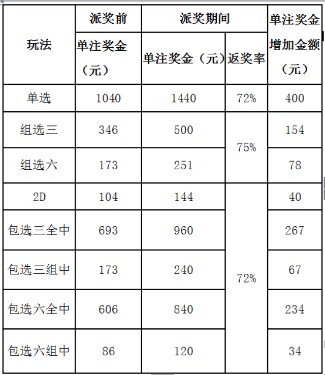 福彩3d规则玩法官方✅福彩3d的规则玩法