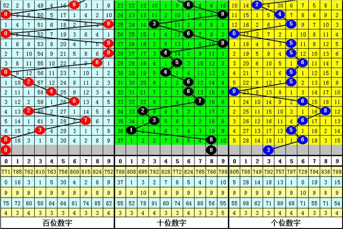 福彩3D杀号技巧大全十3D杀号公试的简单介绍