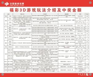 3d福彩中奖规则及金额✅3d福彩中奖规则及金额图表