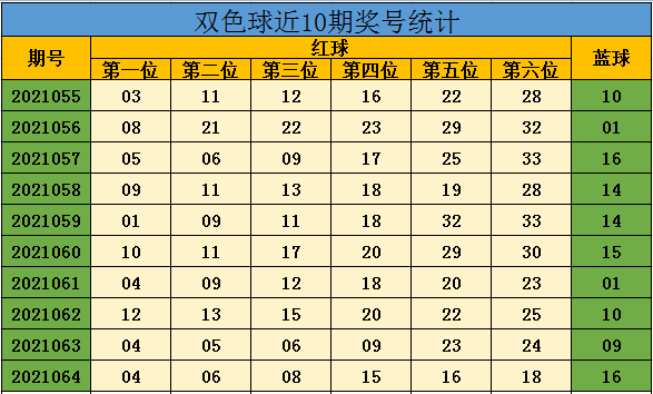 福彩双色球规则玩法是什么样的✅福彩双色球规则玩法是什么样的啊