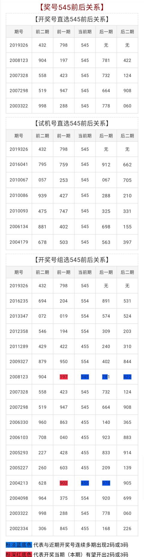 福彩3d试机号今天✅福彩3d试机号今天开机号