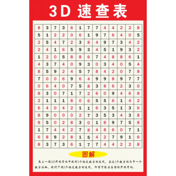 福利彩票3d玩法指南图✅福利彩票3d玩法视频介绍