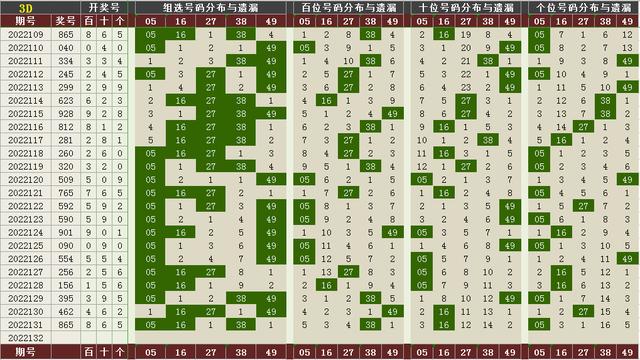 福彩3d跨度怎么算✅福彩3d跨度怎么算最准确秘籍