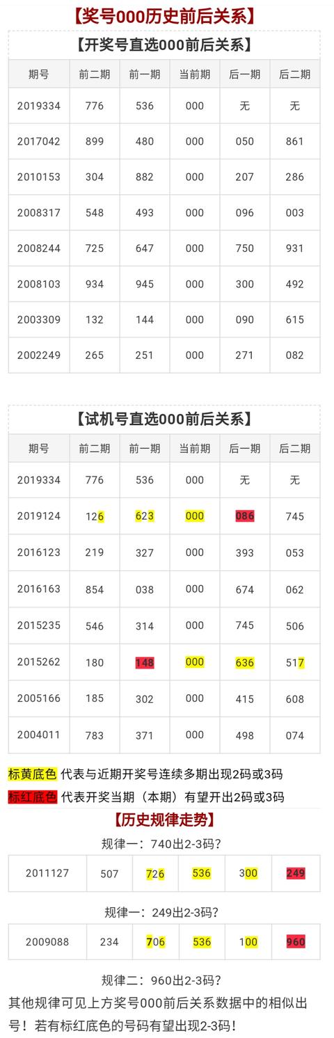 福彩试机号3d今天试机号金码✅福彩试机号3d今天试机号金码历史试机号162