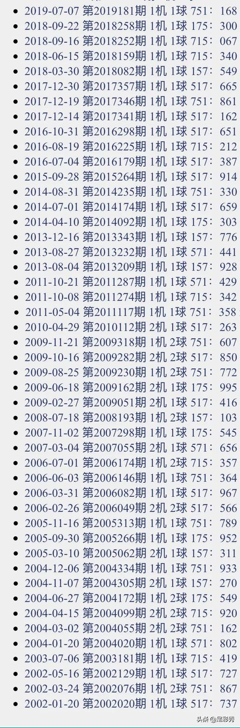 福彩试机号3d今天试机号金码✅福彩试机号3d今天试机号金码历史试机号162