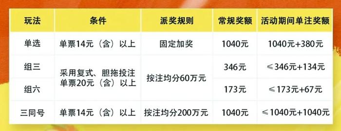 3d福彩开奖最简单方法有哪些✅3d福彩开奖最简单方法有哪些号码