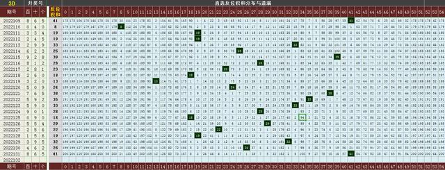 福彩3D跨度走势图新浪微博✅3d跨度走势图新浪网