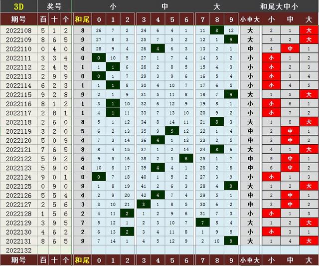 福彩3D跨度走势图新浪微博✅3d跨度走势图新浪网