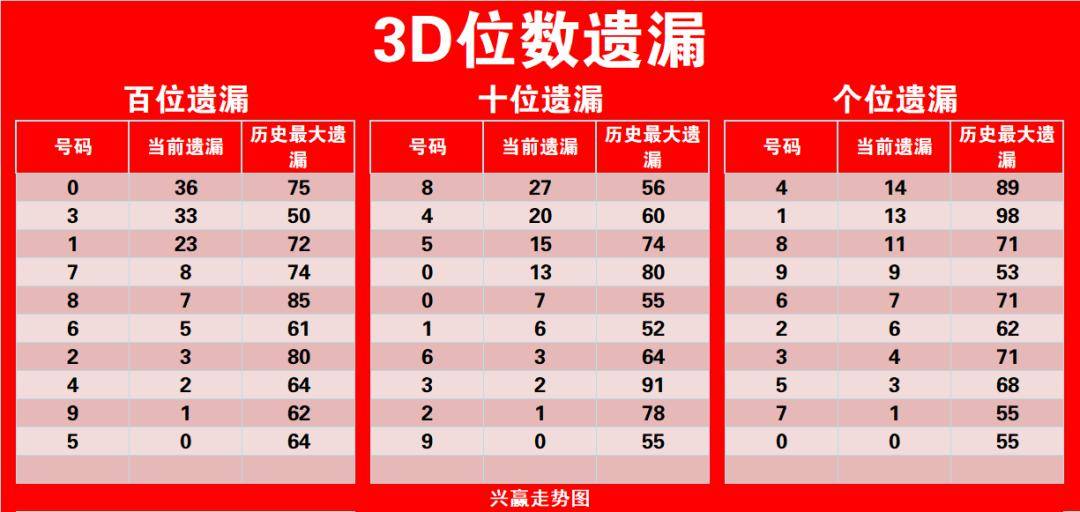 3d福彩玩法价格一览表大全✅3d福彩玩法价格一览表大全图