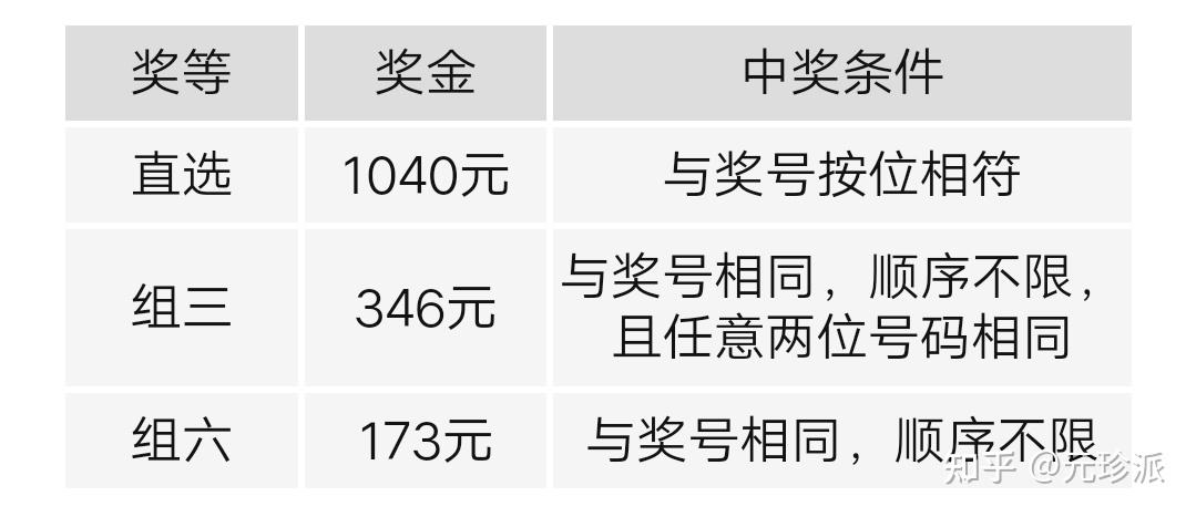 福彩2d定位玩法介绍及中奖规则表✅福彩2d定位玩法介绍及中奖规则表格