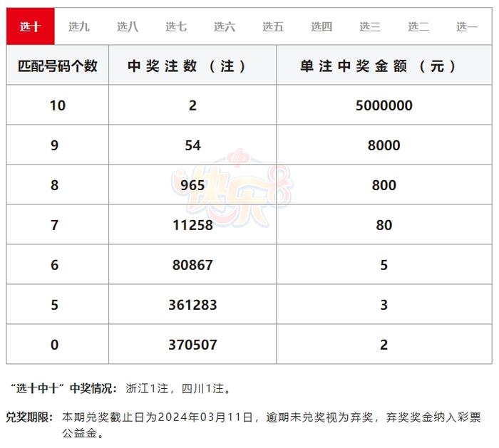 福彩快乐8各玩法全包复式投注表的简单介绍