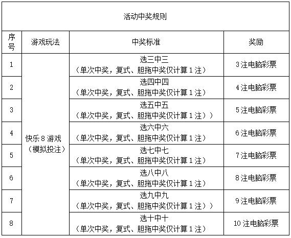 福彩有哪些玩法✅福彩有哪些玩法开奖快