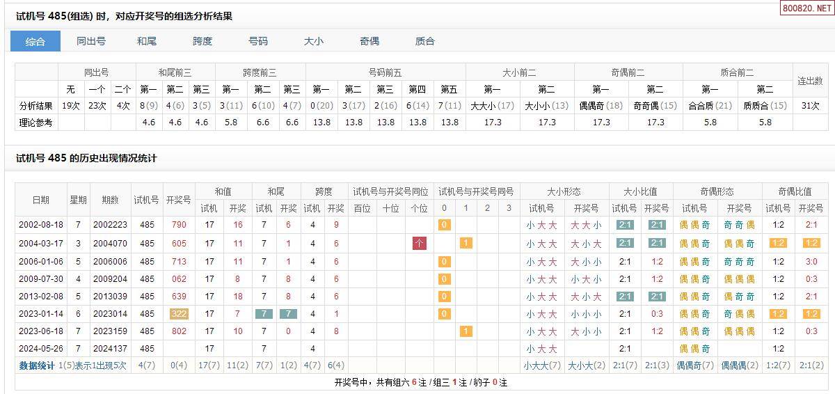 福彩3d今日试机号✅福彩3D今日试机号和开机号