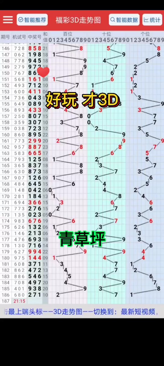 福彩3d走势图综合版带连线✅福彩3d走势图综合版带连线彩吧