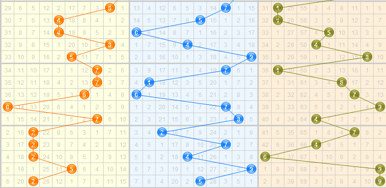 福彩3D任意两码和值尾走势图-3D走势图-3D之家的简单介绍
