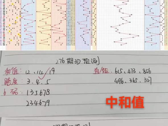 3d福彩最新预测方法图解✅3d福彩最新预测方法图解大全